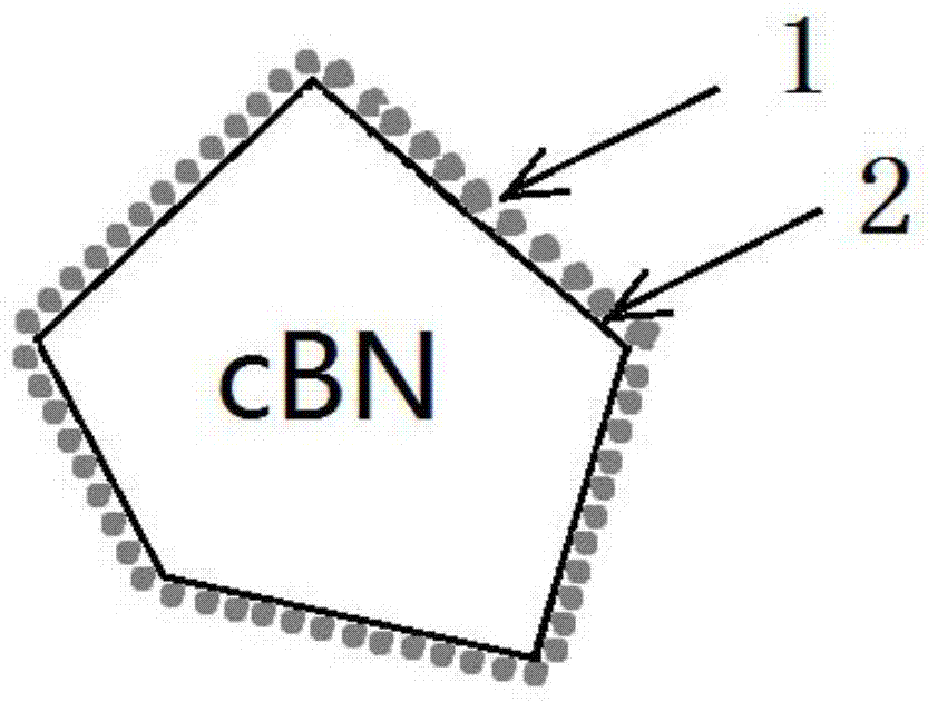 一种金属铝包覆立方氮化硼的制备方法与流程