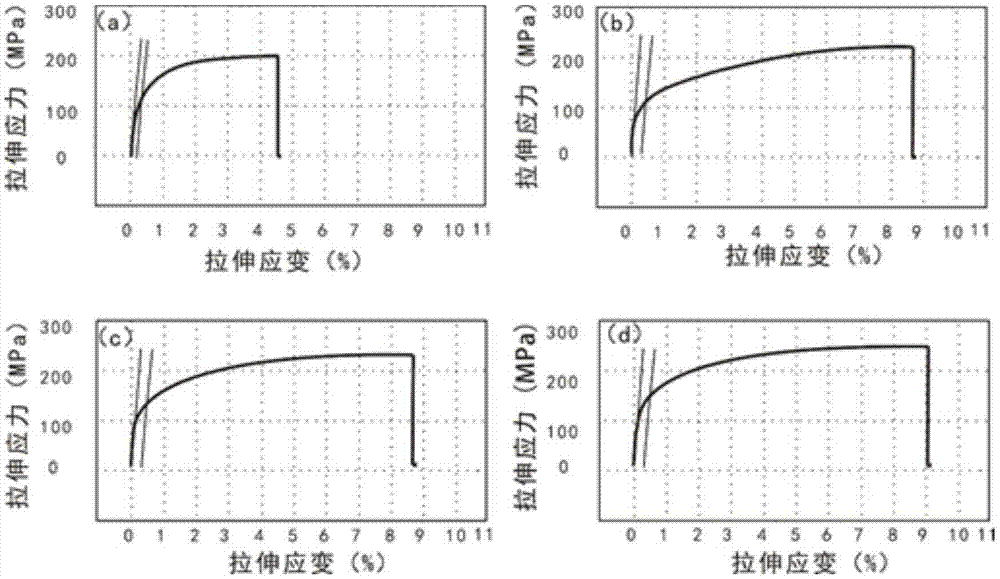 一种石墨烯稀土钪协同增强Al-Si-Mg铸造铝合金及其制备方法与流程