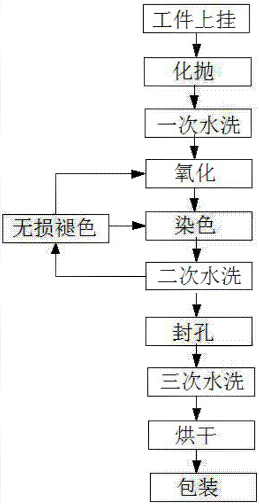 一种能够无损褪除颜色的阳极染色工艺的制作方法