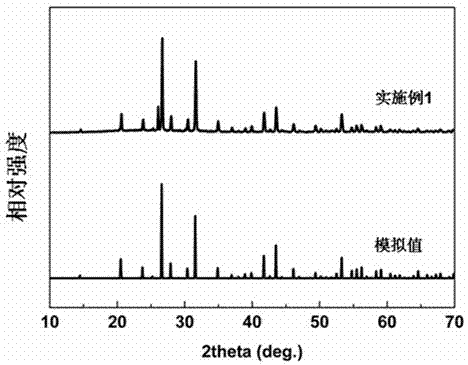 一种磷酸锂铯钇非线性光学晶体及其制备方法与应用与流程