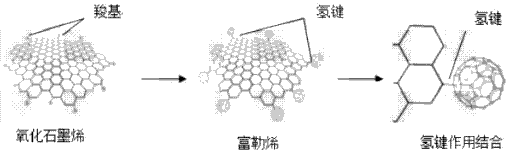 一种石墨烯/富勒烯杂化纤维及其制备方法和使用方法与流程