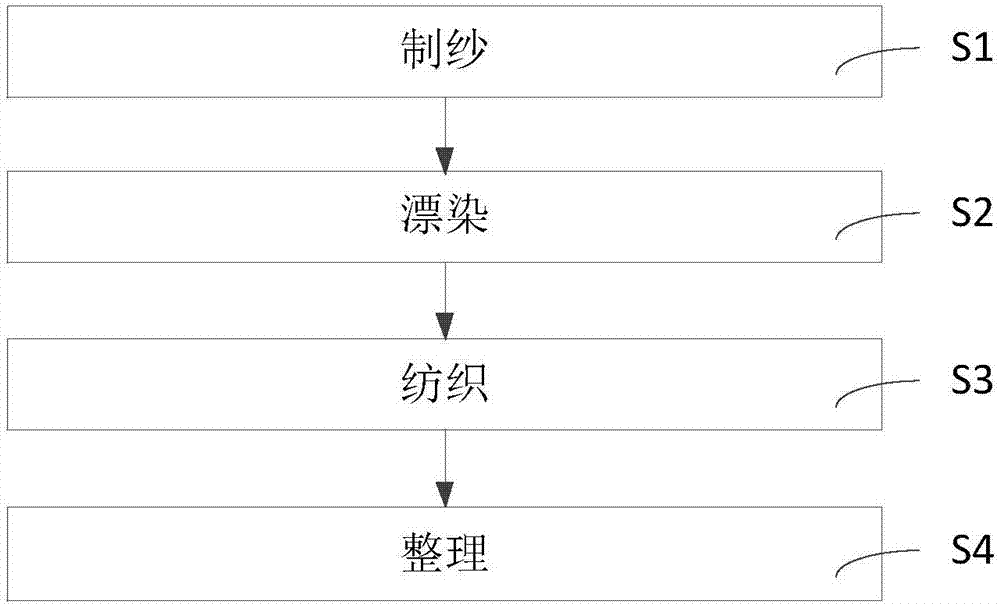 高支高密色织双丝光渐变家纺面料的制作工艺的制作方法