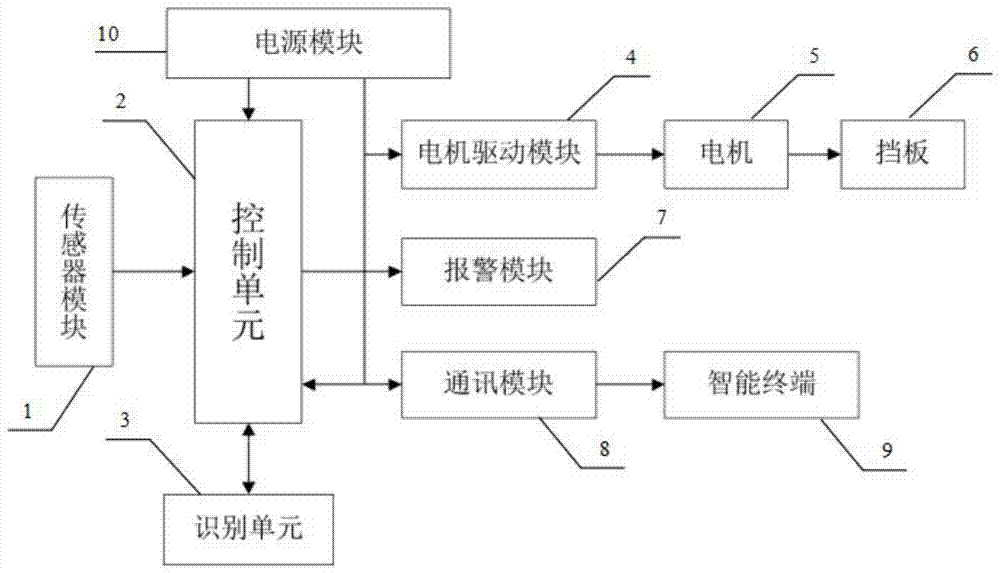 一种可远程遥控的智能车位锁的制作方法