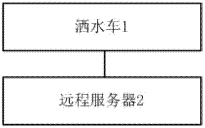 一种智能洒水装置的制作方法