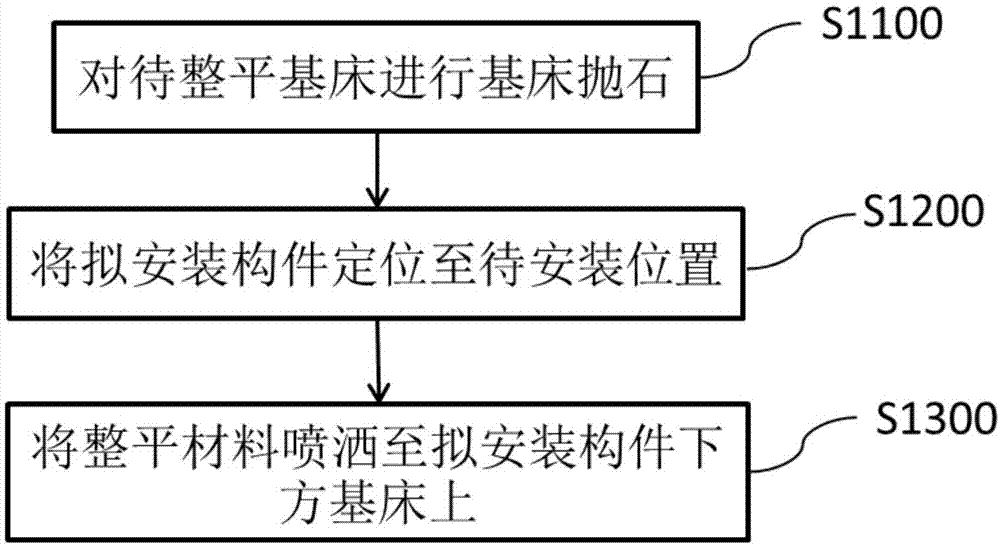 一种基床整平方法与流程