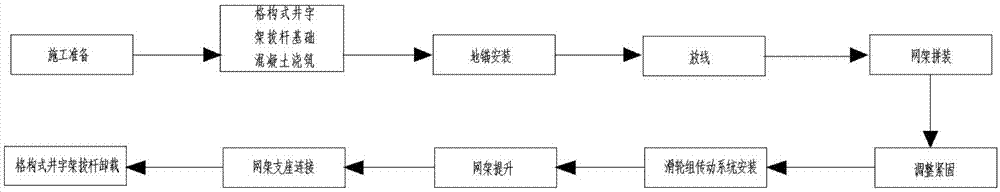 大型建筑螺栓球钢管网架整体快速提升施工工艺的制作方法