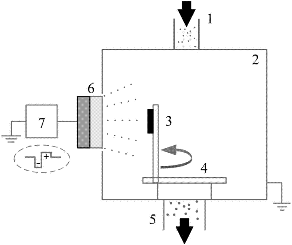 一种双极脉冲磁控溅射方法与流程