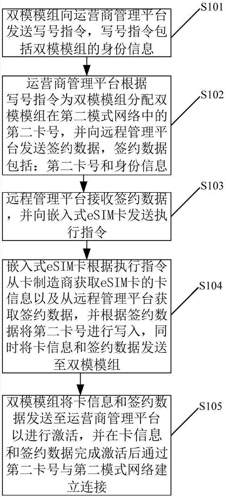 一种双模制式的网络切换方法及系统与流程