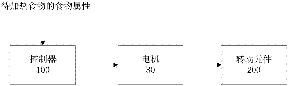 用于微波设备的控制装置、控制方法及微波设备与流程