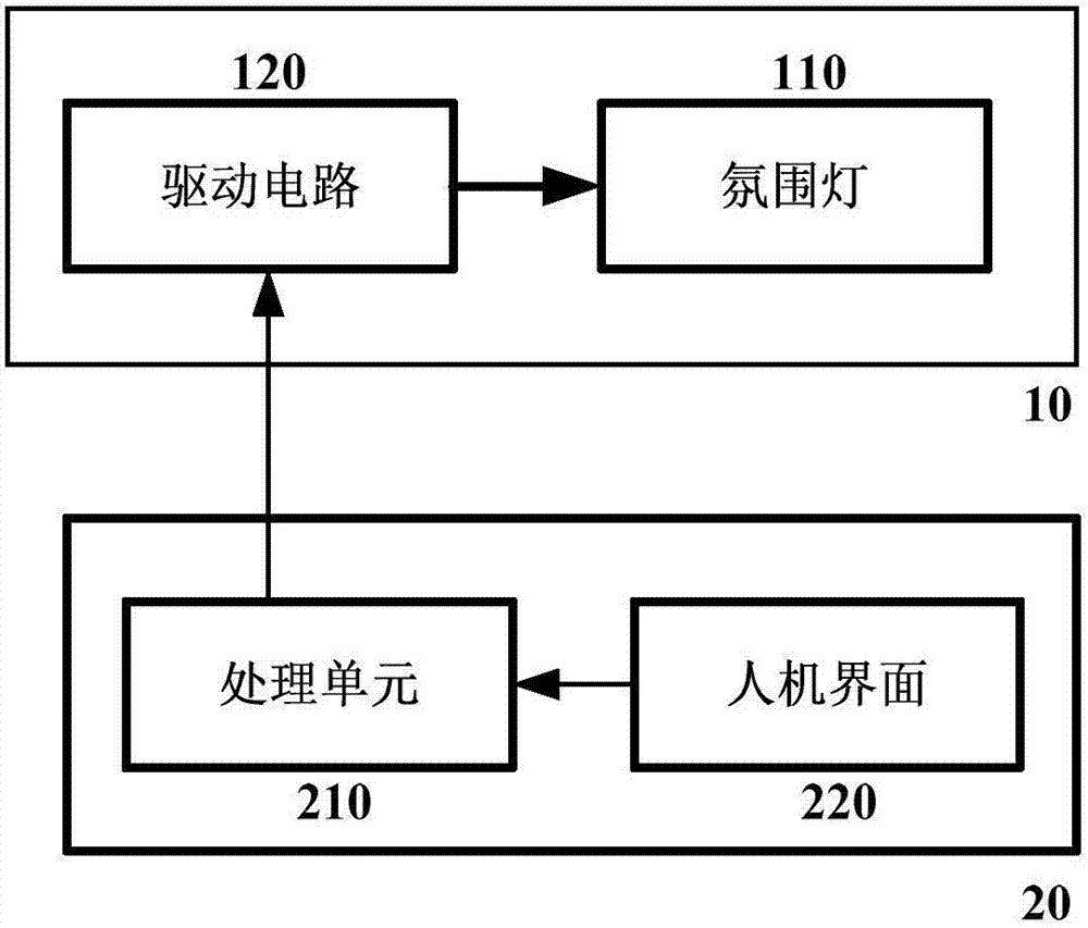 用于控制设置于车辆上的灯的方法和用于车辆的照明系统与流程