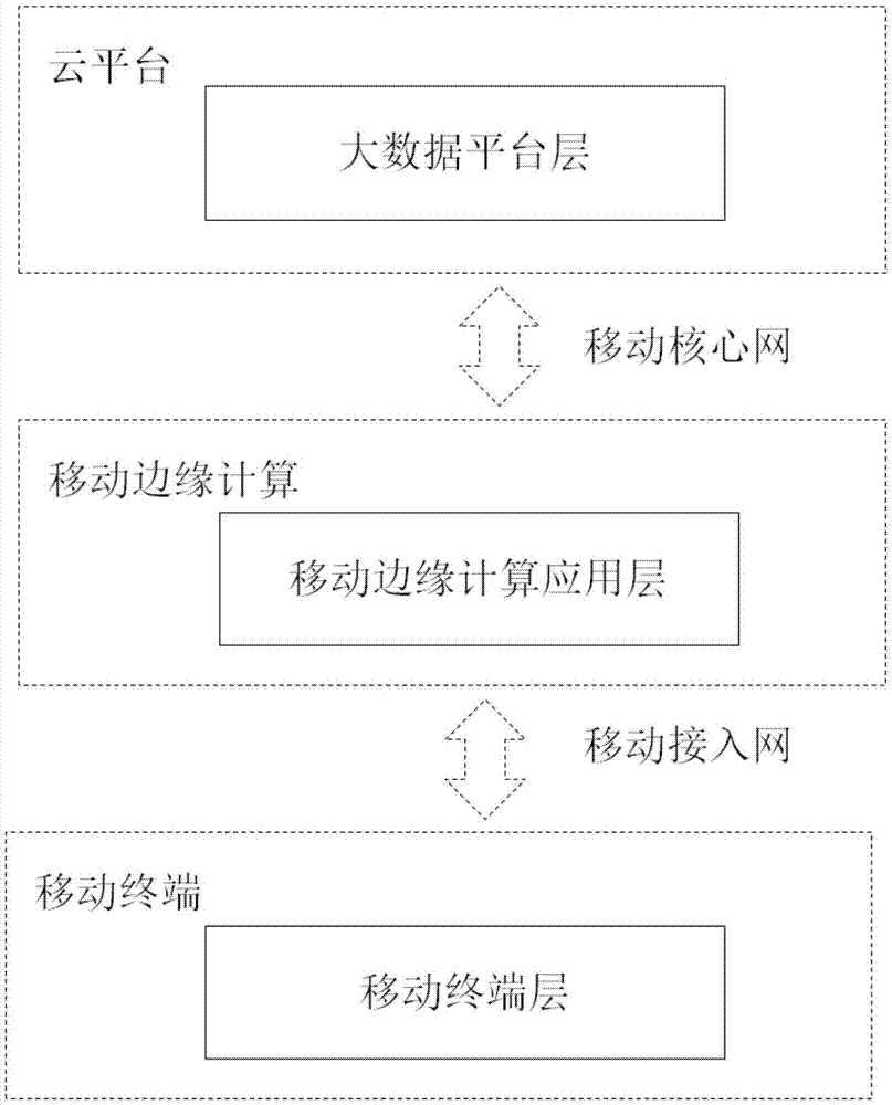 一种基于5G架构的图书馆数据服务扩展系统及方法与流程