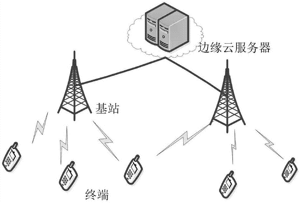 一种面向移动边缘计算超密集网络的迁移决策与资源优化分配方法与流程