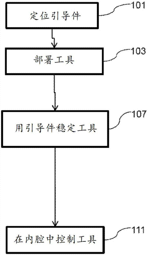 具有共享工作通道的内窥镜的制作方法