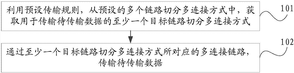 一种数据传输方法、装置、设备及计算机可读存储介质与流程