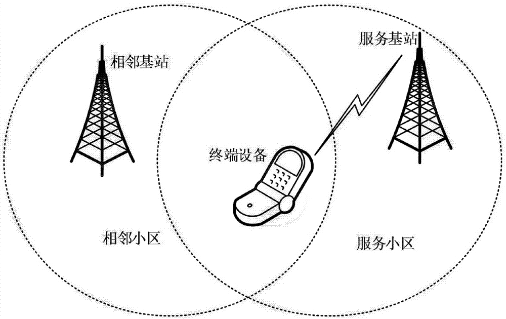 测量方法、测量配置方法和相关设备与流程