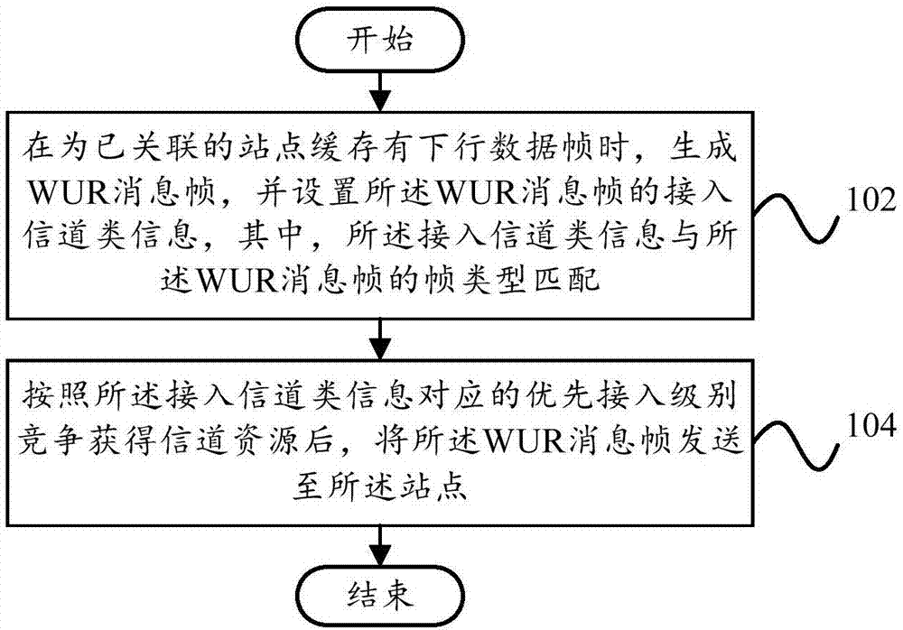 无线局域网的通信方法及通信装置、通信设备与流程