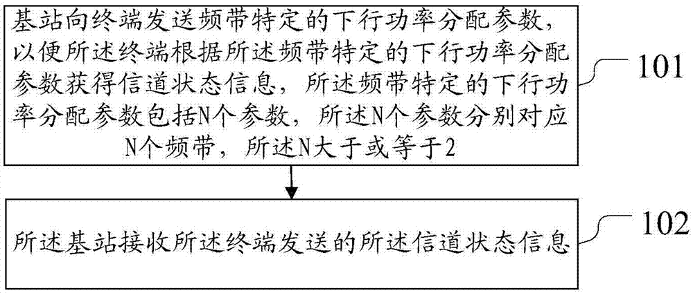 一种下行功率分配参数的通知方法及装置与流程