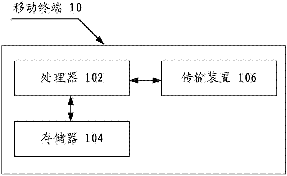 信息传输的方法及装置、存储介质及处理器与流程