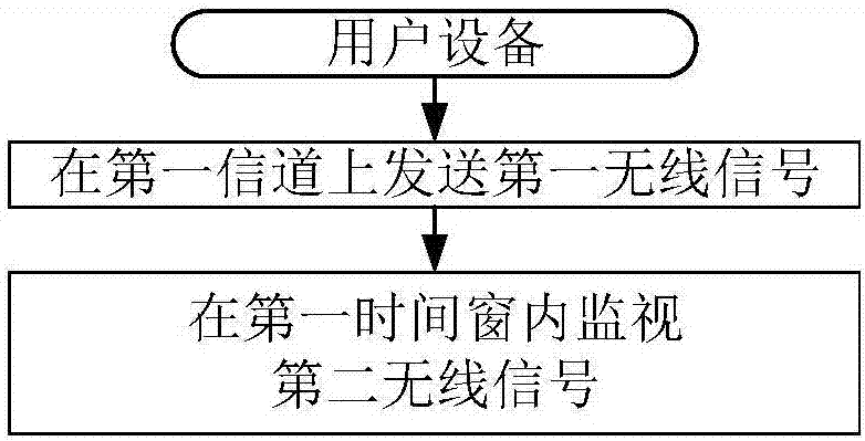 一种用于无线通信的用户设备、基站中的方法和装置与流程