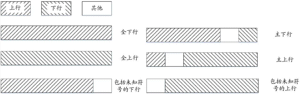 一种指示方法、处理方法及装置与流程