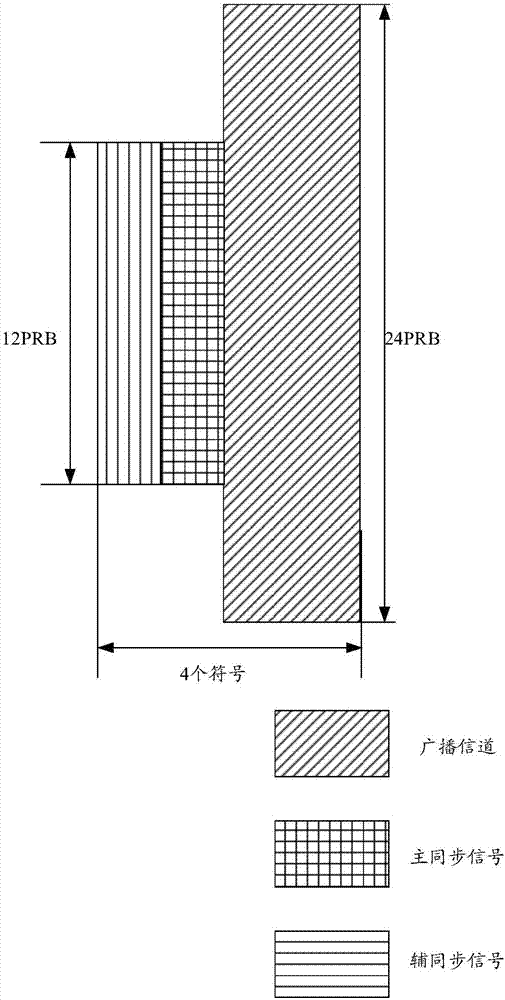 信息传输的方法、终端设备和网络设备与流程