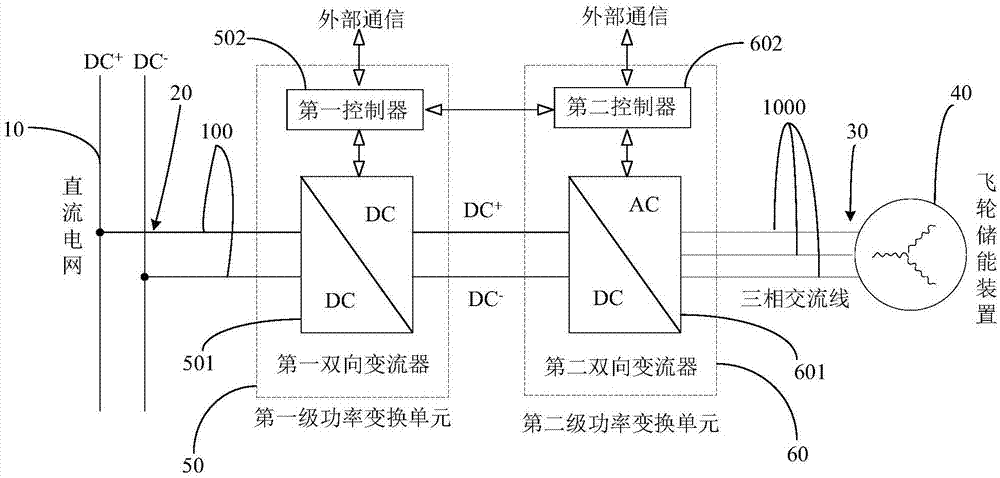 飞轮储能两级功率变换系统及控制方法与流程