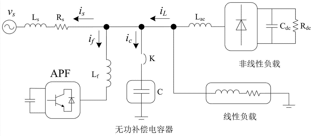 基于网侧电流采样的HAPF谐波补偿和谐振抑制的控制方法与流程