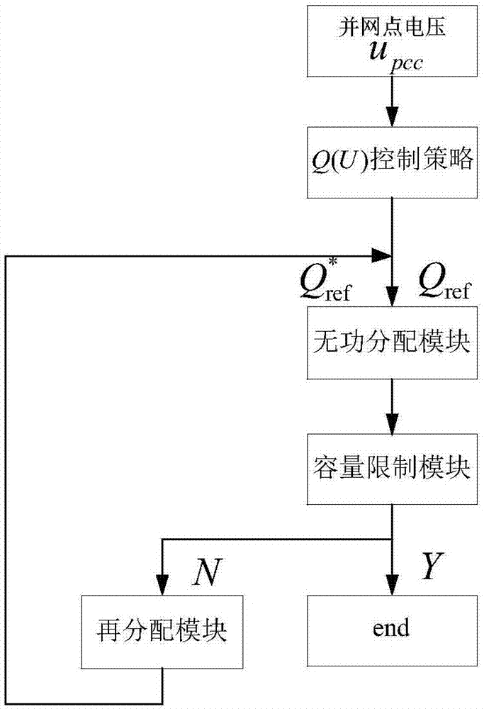 一种光伏并网系统多无功源协调出力的控制方法与流程