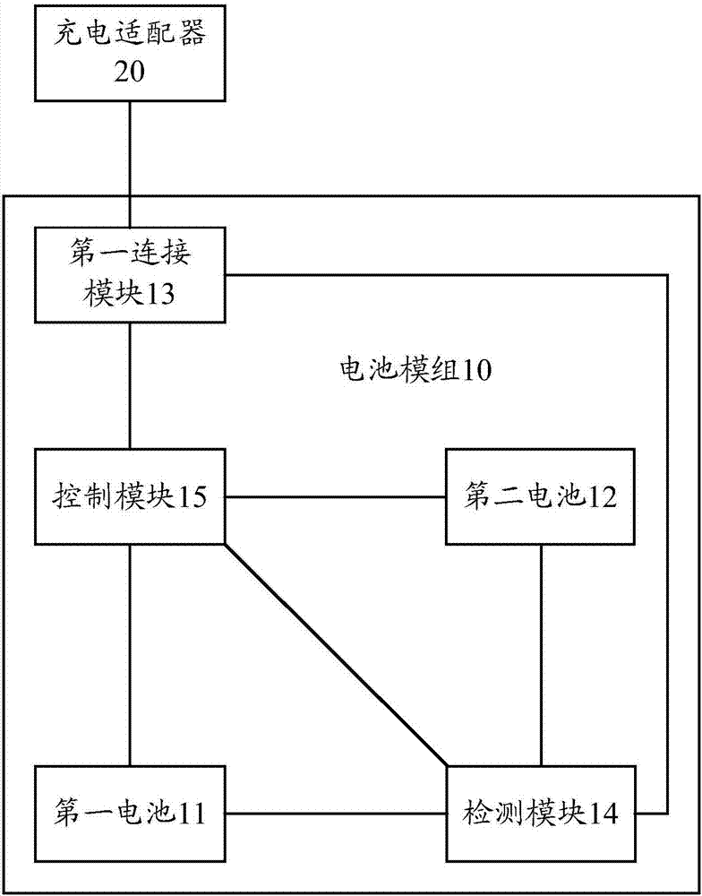 电池模组及其控制方法、充电适配器及其控制方法与流程