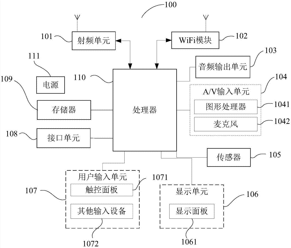 一种终端散热方法、终端及计算机可读存储介质与流程