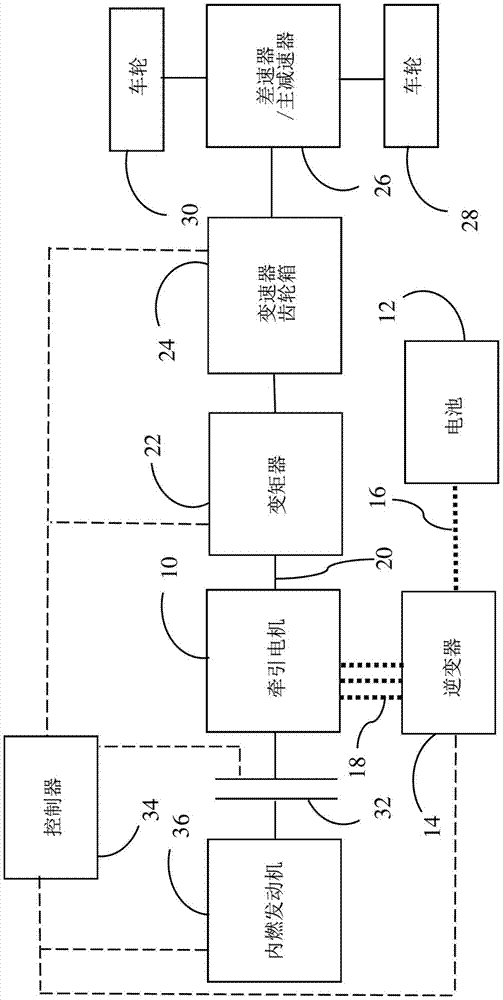 具有非矩形转子磁体的电机的制作方法