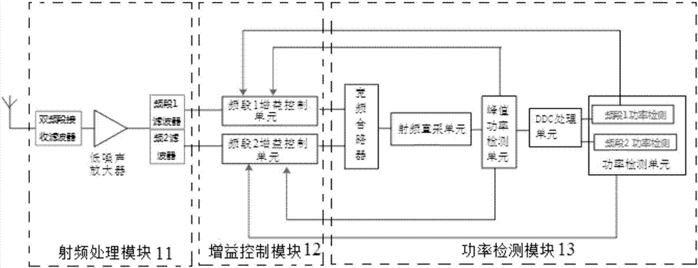 一种双频段接收机及其自动增益控制方法与流程