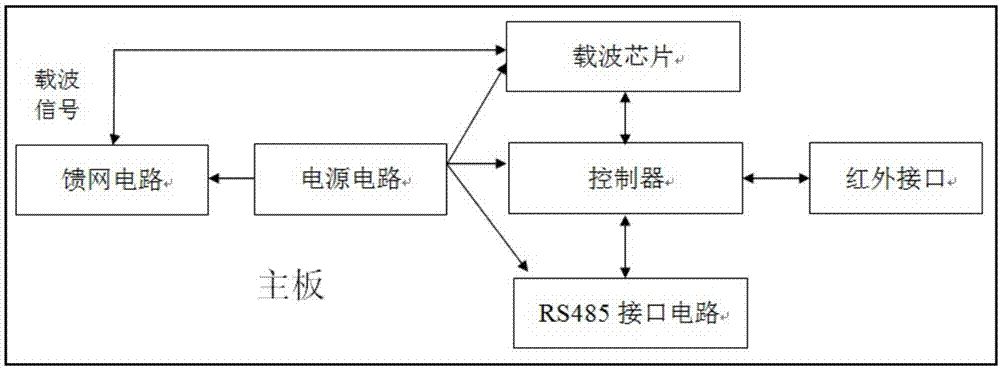 基于宽带电力载波的停上电上报采集电能表及上报方法与流程