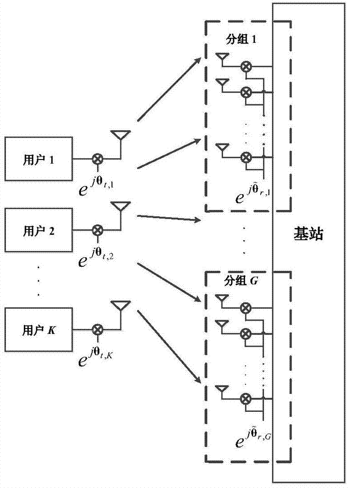 带有双端相位噪声的大规模MIMO系统上行链路数据估计方法与流程