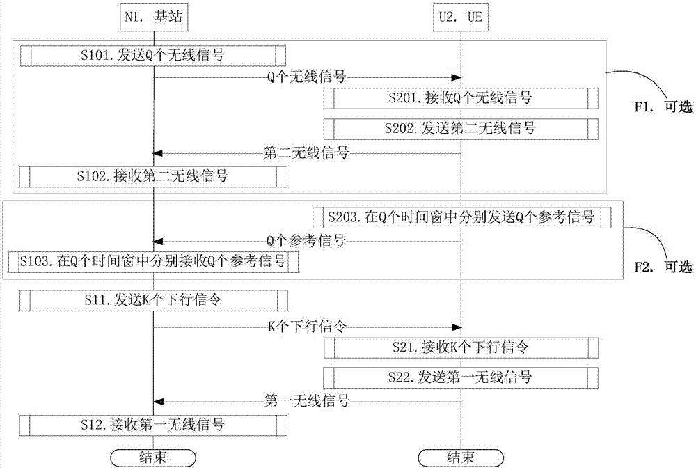 一种用于功率调整的UE、基站中的方法和装置与流程