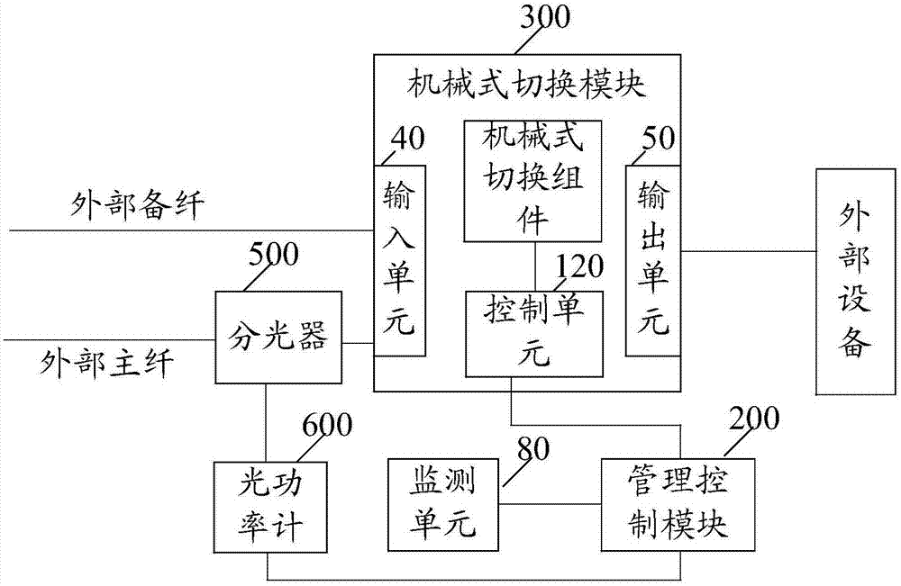 一种测量系统和测量设备的制作方法