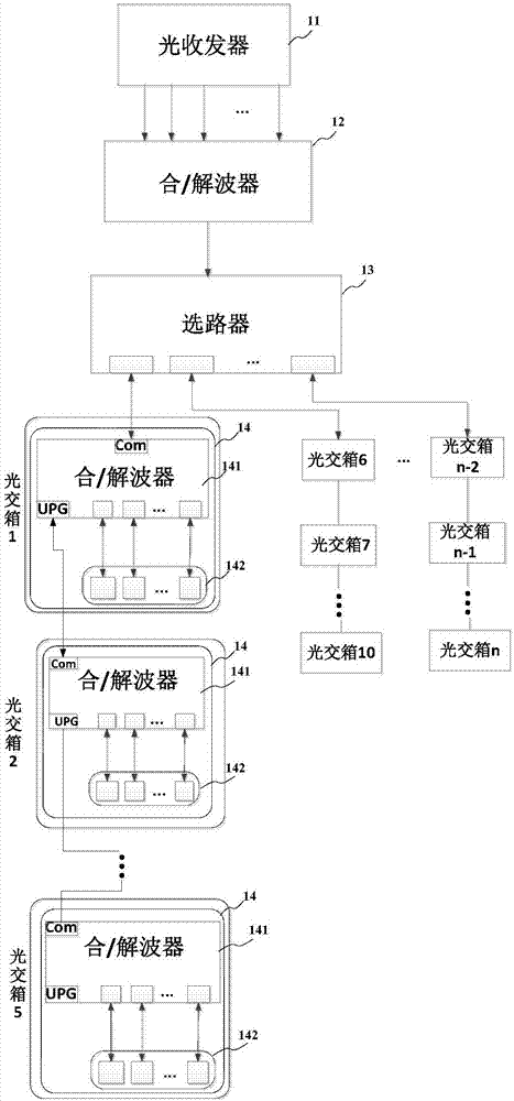 串联结构的光交箱监控系统的制作方法