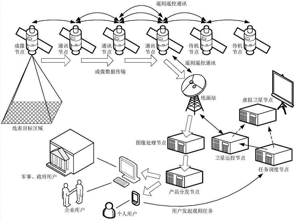 适用于天基全球实时连续监视的地面运控网络系统的制作方法