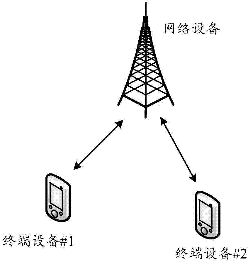 极化码编码的方法和装置与流程