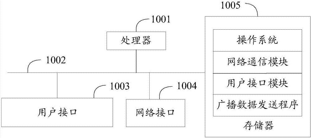 广播数据发送方法、装置、设备及计算机可读存储介质与流程