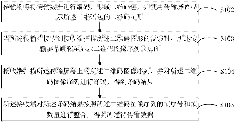 二维码信息传送方法、终端设备及计算机可读存储介质与流程