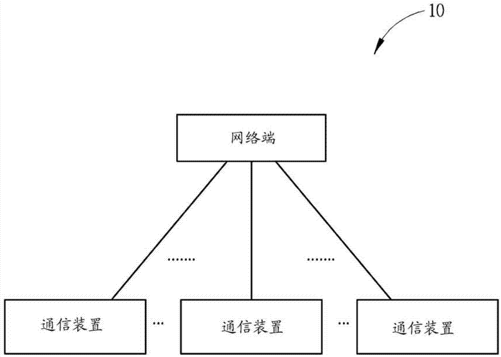 处理调度请求的装置及方法与流程