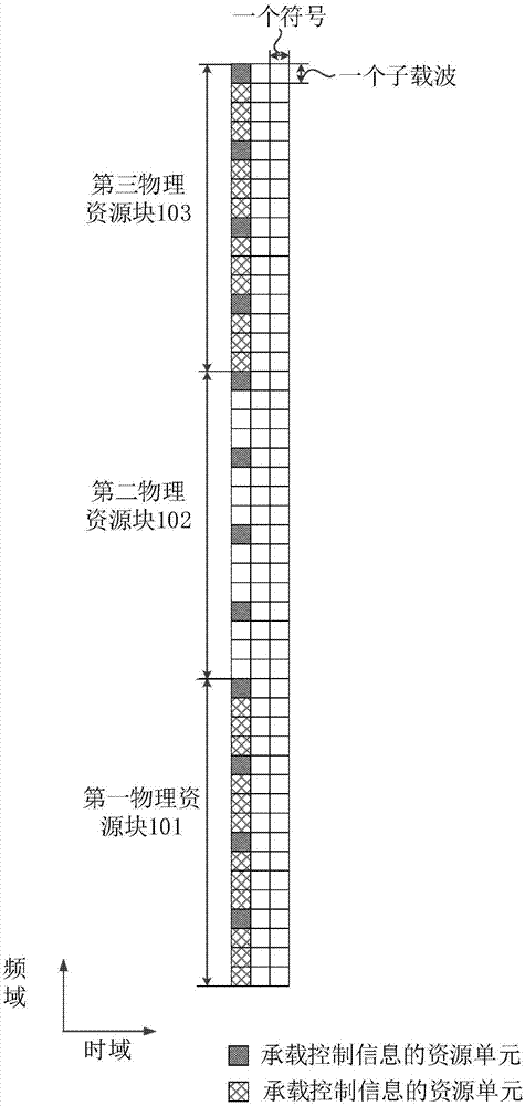 一种控制信息传输方法、相关装置及计算机存储介质与流程