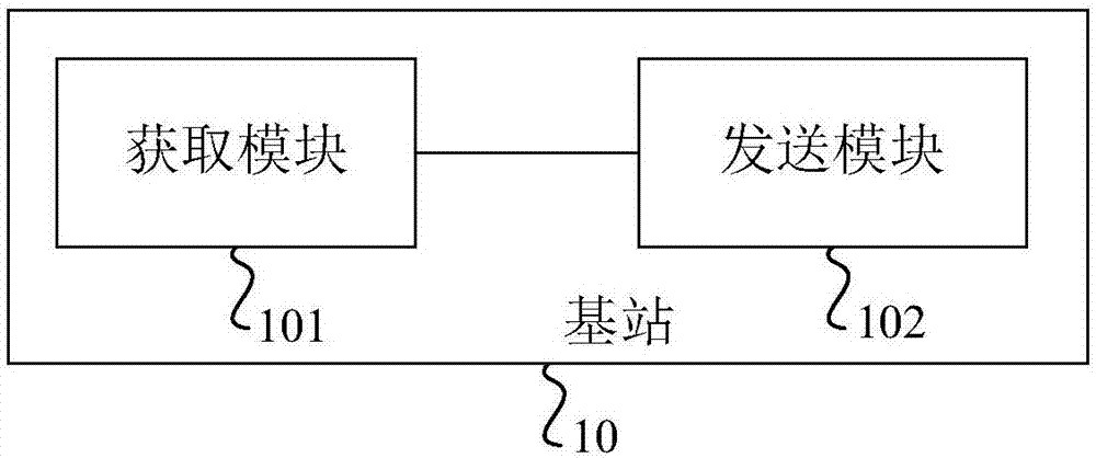 测量方法和通信装置与流程