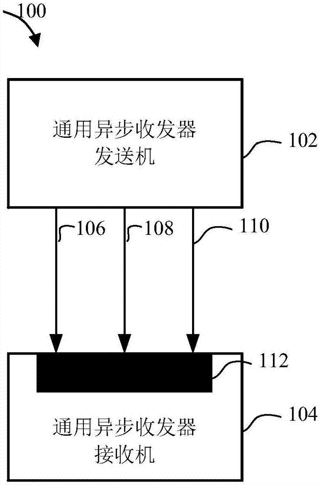 一种通用异步收发器内置传输时钟的校准方法与流程