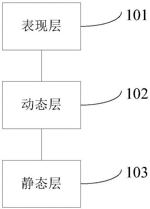 一种Onchain钱包私钥的加密和解密方法、装置及客户端架构与流程