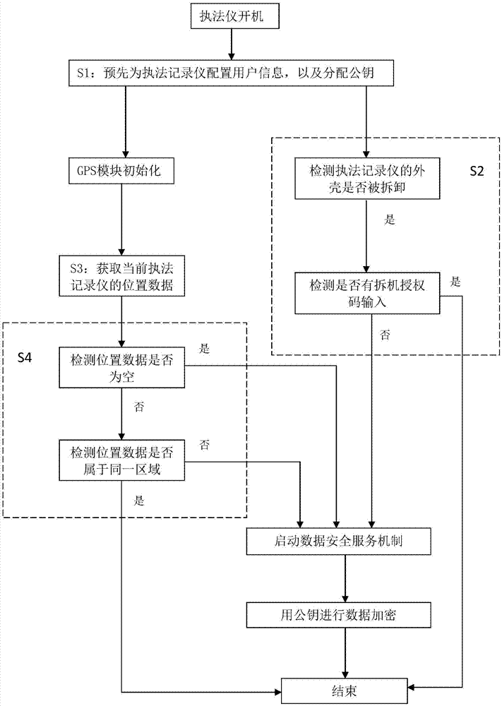 执法记录仪的拆机检测结构、内部数据保护方法及系统与流程