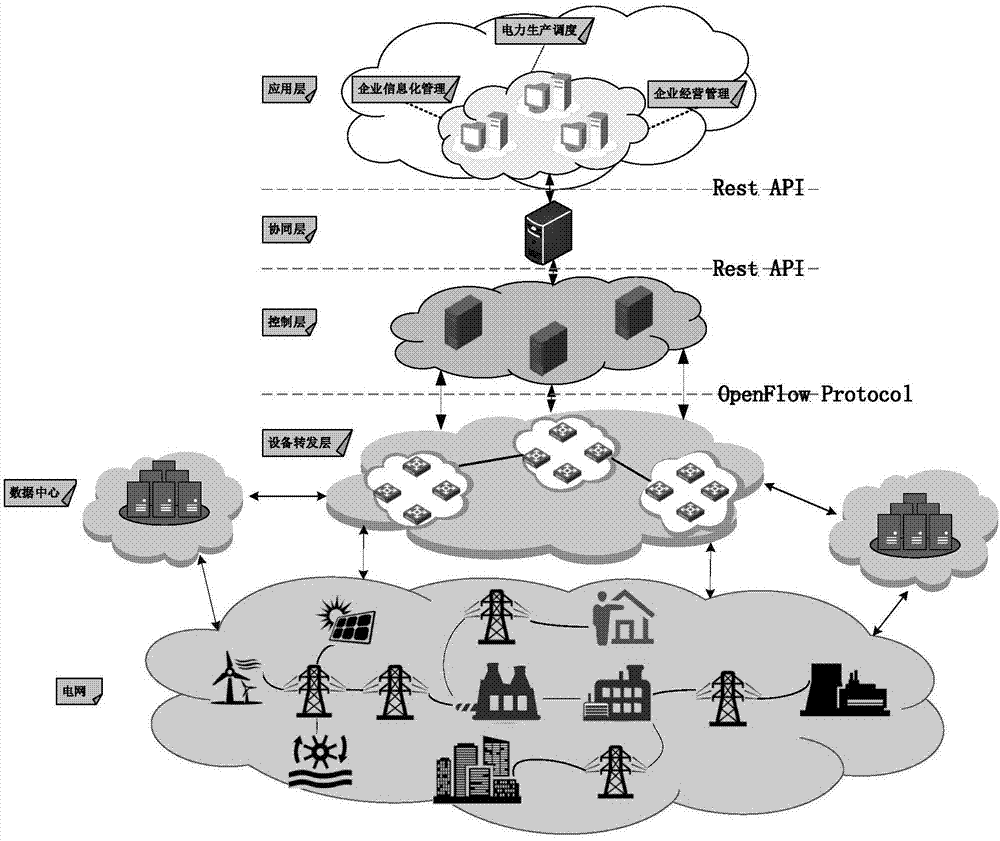 一种基于SDN的电力通信网络系统及跨域切片方法与流程