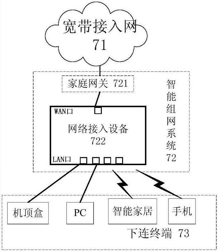 接入设备模式切换方法、网络接入设备和智能组网系统与流程