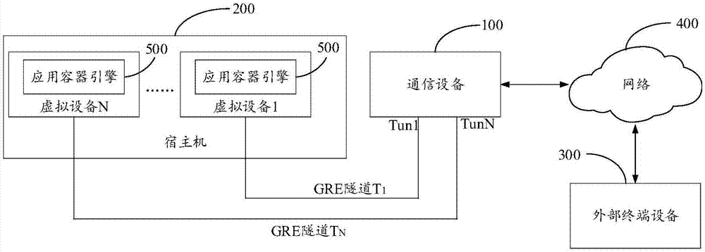 报文处理方法、装置、通信设备及计算机可读存储介质与流程